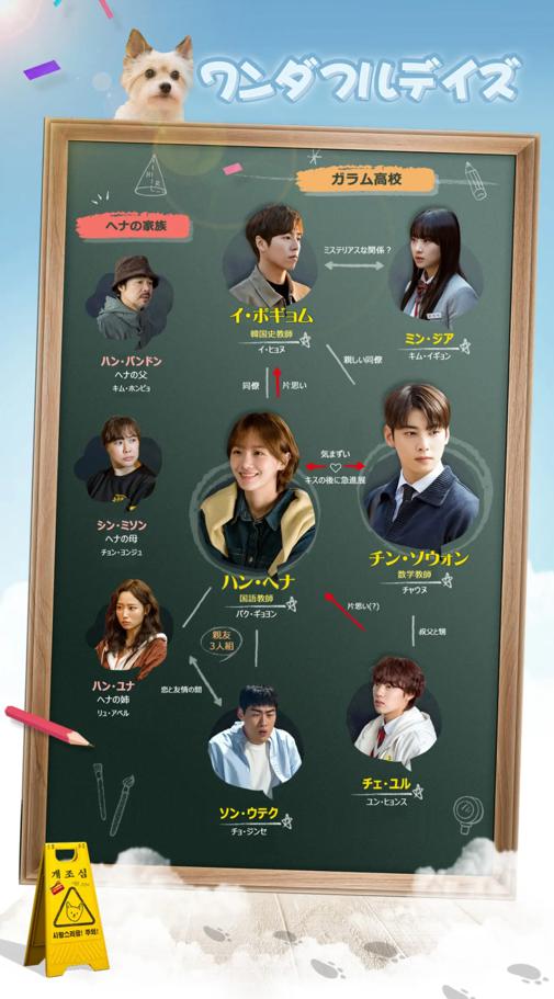 ワンダフルデイズ　相関図